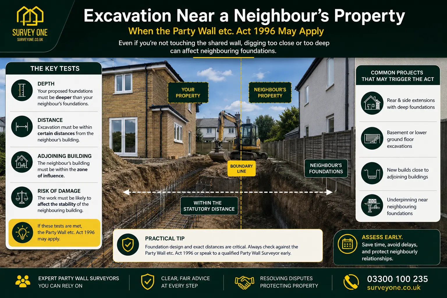 Do I Need a Party Wall Agreement? An infographic for complete party wall agreement need in case of excavation near neighbour's property in York, UK